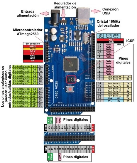 Arduino: Entradas y salidas – Manipulación de puertos | tecno4 | Scoop.it