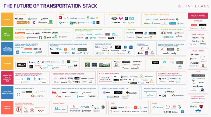 Mapped: The Top 263 Companies Racing Toward Self-Driving Cars | WHY IT MATTERS: Digital Transformation | Scoop.it