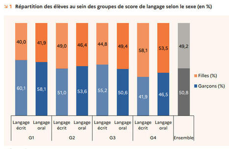 Des milliers de postes non pourvus aux concours 2023 et 2024 | ACTUALITES EN ORIENTATION ET INSERTION PROFESSIONNELLE | Scoop.it