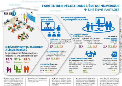 NetPublic » Faire entrer l’Ecole dans l’ère du numérique : stratégie présentée par le Ministère de l’Education nationale | Revolution in Education | Scoop.it