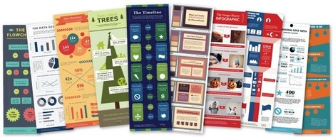 Ten Free Infographic Templates Using PowerPoint | Infographie et présentation.. numériques | Scoop.it
