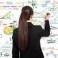Una experiencia de emprendimiento en clase con ‘ThinkBinder’ | Entornos Personales de Aprendizaje | Scoop.it