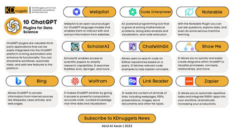 News, June 28: 10 ChatGPT Plugins for Data Science Cheat Sheet • The ChatGPT Plugin That Automates Data Analysis | Aprendiendo a Distancia | Scoop.it