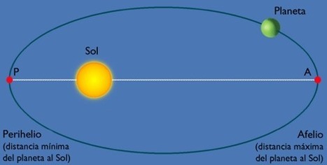 Las Leyes de Kepler | Universo y Física Cuántica | Scoop.it