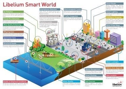 Libelium Smart World Infographic: Sensors for Smart Cities, Internet of Things and beyond | Libelium | Smart Cities & The Internet of Things (IoT) | Scoop.it