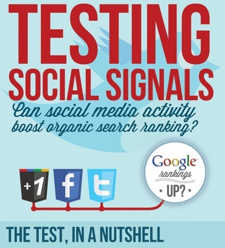 How Much Social Signals Affect Your Google Rankings and Visibility? [Infographic] | Internet Marketing Strategy 2.0 | Scoop.it