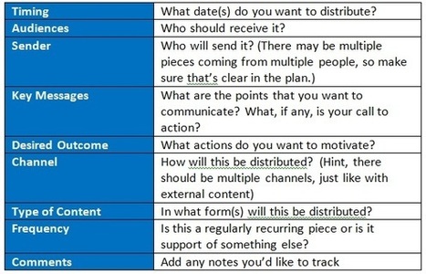 How to Build Strong Brand Storytelling From the Inside Out | B2B Marketing Insider | Content Marketing | Scoop.it