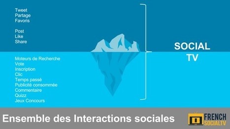 Décryptage : tout savoir sur la Social TV - Blog du Modérateur | Tv connectée, Transmedia, Webdoc et nouvelles écritures | Scoop.it