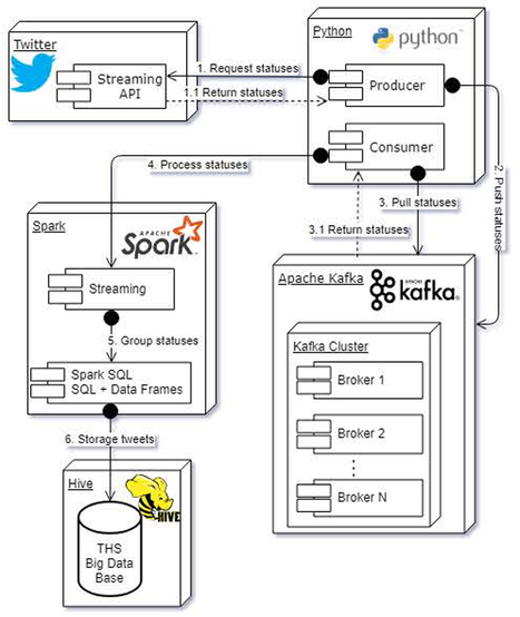 Twitter Health Surveillance (THS) System | #eHealthPromotion, #SaluteSocial | Scoop.it