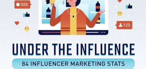 Under the Influence - 84 Influencer Marketing Stats | Marketing d'influence | Scoop.it