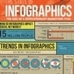 Infographie : Le format infographie est dix fois plus tweeté qu'un post traditionnel | Digital infographics | Scoop.it