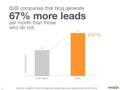 How to Generate Leads Through Content Marketing | Public Relations & Social Marketing Insight | Scoop.it