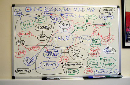 Réussir mes études » Le MindMapping | Cartes mentales | Scoop.it