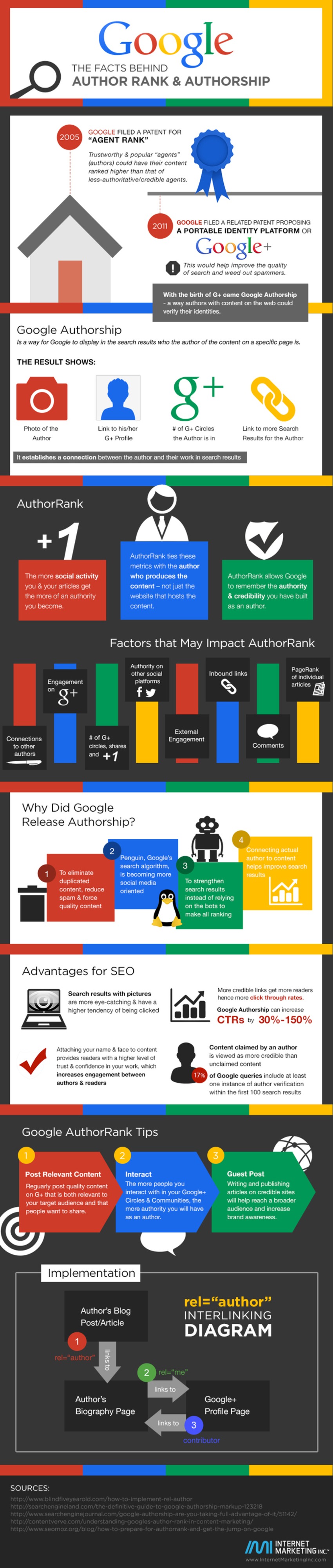 The Facts Behind Google Author Rank & Authorship [Infographic] - Internet Marketing Inc | #TheMarketingTechAlert | The MarTech Digest | Scoop.it
