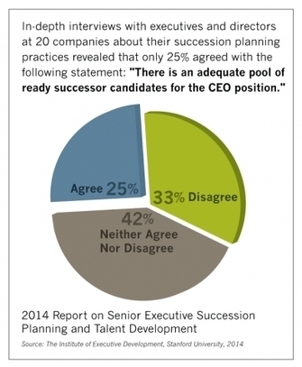 2014 Succession Planning and Talent Development Survey | Stanford Graduate School of Business | Talent Acquisition & Development | Scoop.it