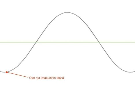 Valo voittaa verk-kai-ses-ti | 1Uutiset - Lukemisen tähden | Scoop.it