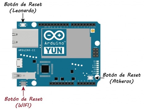 Arduino Yún: Configuración Inicial y Primeros Pasos | tecno4 | Scoop.it