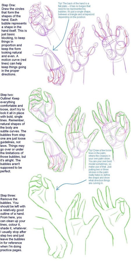 Hand Drawing Reference Guide | Drawing References and Resources | Scoop.it