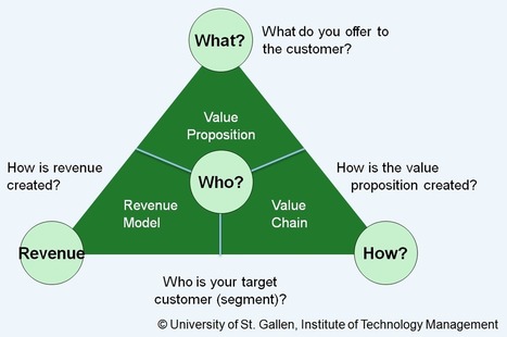 Business Models and the Internet of Things | Internet of Things - Company and Research Focus | Scoop.it