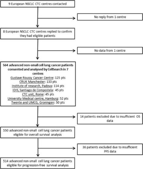 EPAC-lung: pooled analysis of circulating tumou...