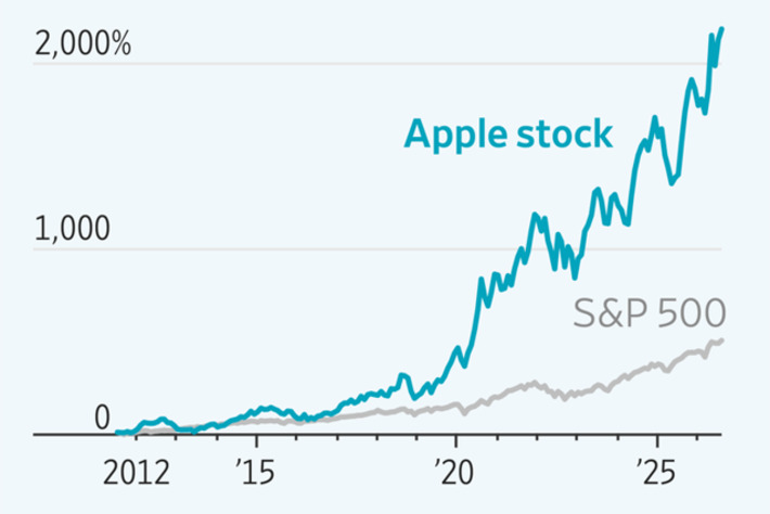 The Apple Empire That John Ternus Inherits&mdash;By the Numbers | Science & Technology Report - Changing Our World | Scoop.it