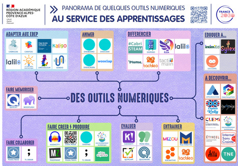 PANORAMA DES OUTILS NUMERIQUES - panorama_pdf_standard.pdf | Ing&eacute;nierie p&eacute;dagogique et de formation | Scoop.it