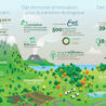 Biodiversité