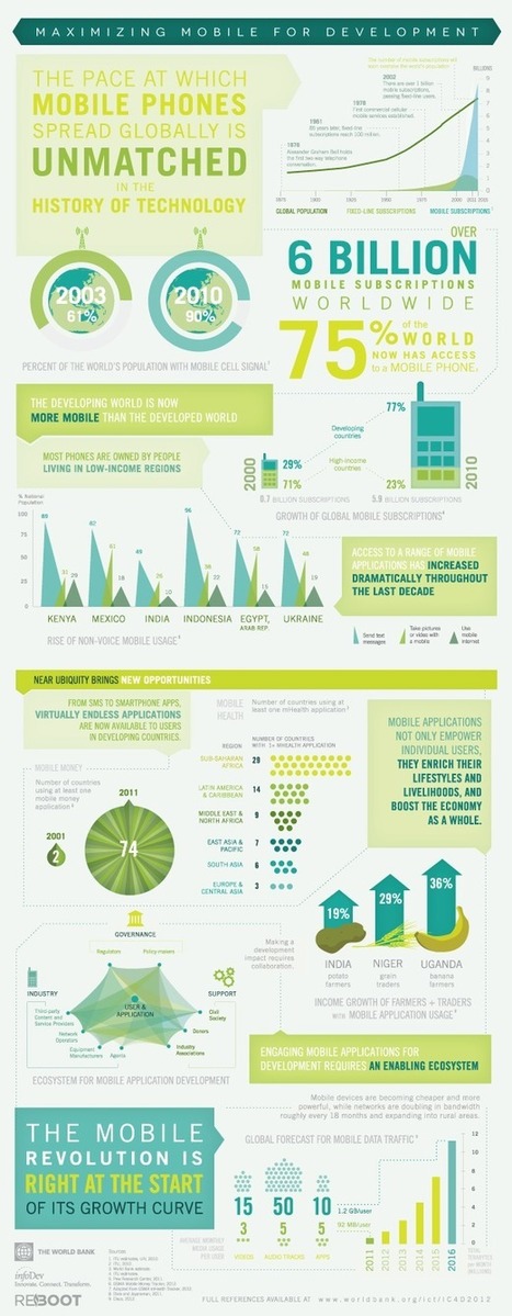 The Pace of Mobile Phone Growth Unmatched in History of Technology | Infographics and Social Media | Scoop.it