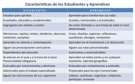 Los aprendices ya no son los estudiantes | APRENDIZAJE | Scoop.it