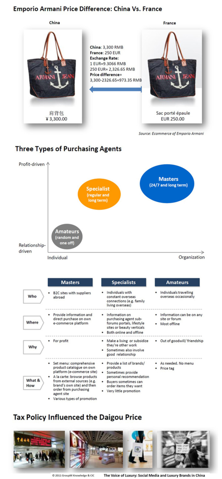 Chinese purchase luxury goods overseas instead of mainland. | Travel Retail | Scoop.it