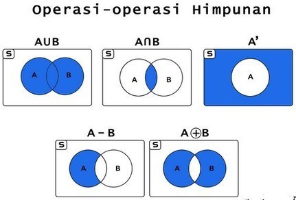 Operasi Himpunan Dan Contoh Soal Tarokutu Com