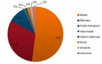 2 task ielts examples Bar Single Task  Writing Graph 1    IELTS