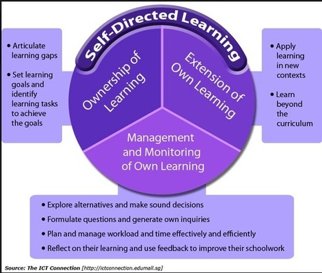 The Basics of Self-Directed Learning for Teachers | iGeneration - 21st Century Education (Pedagogy & Digital Innovation) | Scoop.it
