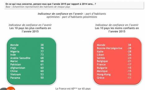 Les Français se NOIENT dans le pessimisme | actions de concertation citoyenne | Scoop.it