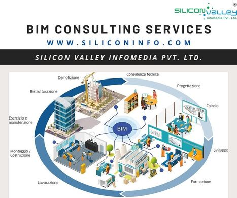 The BIM Consulting Services Company - USA | CAD Services - Silicon Valley Infomedia Pvt Ltd. | Scoop.it