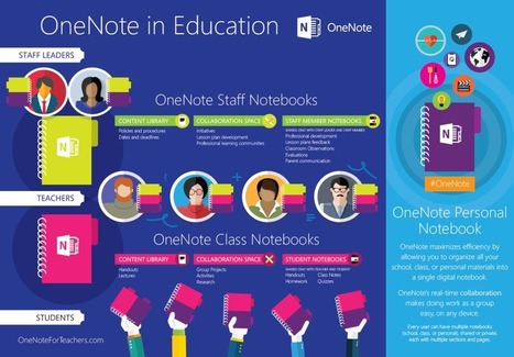 Microsoft Launches OneNote Staff Notebook for Educators | UKEdChat - Supporting the Education Community | Information and digital literacy in education via the digital path | Scoop.it
