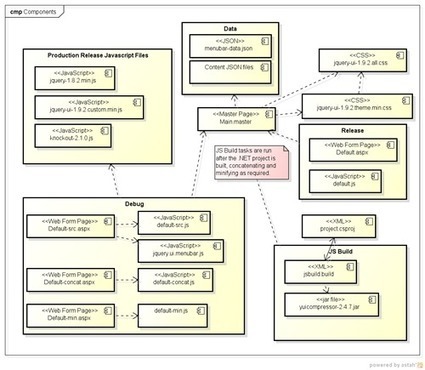 Integrating a JS Build Process Into MSBuild in Visual Studio 2012 Express | JavaScript for Line of Business Applications | Scoop.it