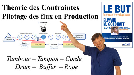 Pilotage des flux selon la Th&eacute;orie des Contraintes - Technique Tambour / Tampon / corde | Th&eacute;orie des Contraintes | Scoop.it