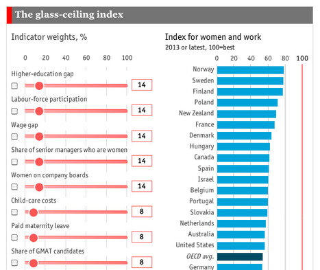 The Glass Ceiling Index Aphg Ideas And Resour