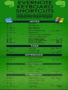 Evernote Keyboard Shorcuts Cheat Sheet | Information and digital literacy in education via the digital path | Scoop.it