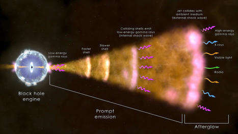 Brightest gamma-ray burst ever observed reveals new mysteries of cosmic explosions | Amazing Science | Scoop.it