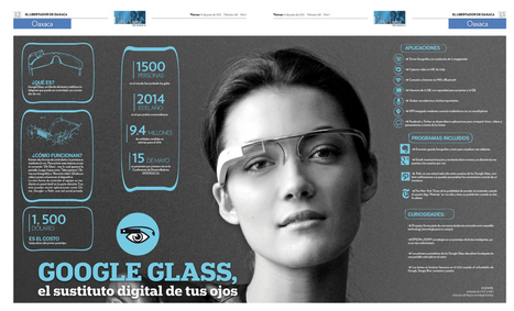 Las gafas de Google: sustituto digital de tus ojos #infografia | Geolocalización y Realidad Aumentada en educación | Scoop.it