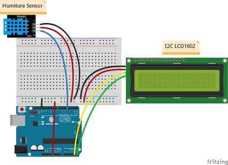 Humiture Sensor | tecno4 | Scoop.it