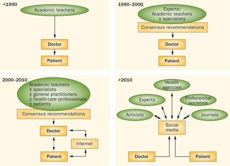 A doctor's prescription for social media | Salud Publica | Scoop.it