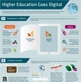 The Gamification of Education Infographic | Digital Delights - Avatars, Virtual Worlds, Gamification | Scoop.it