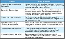 Internet of Things: Meet the Discipline of Asset Management « Service Management 360 | Internet of Things - Technology focus | Scoop.it