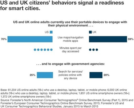 Forrester: Citizen Engagement Will Put Smart Cities on the Map | Smart Cities & The Internet of Things (IoT) | Scoop.it