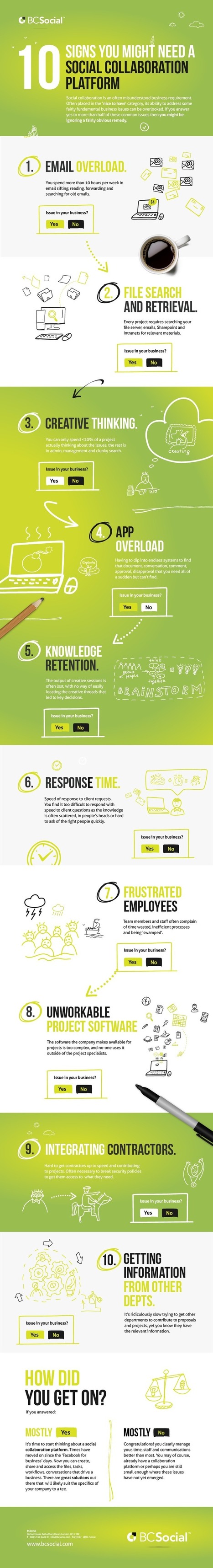 10 reasons you might need a social collaboration platform | social media useful  tools | Scoop.it