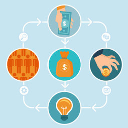 This Is How You Get Your App Funded | WebsiteDesign | Scoop.it