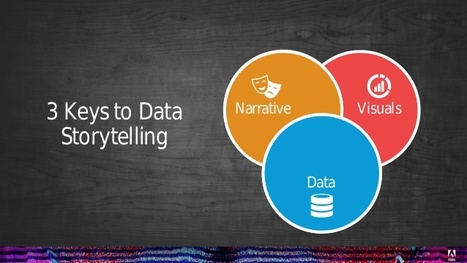 Data Storytelling: The Ultimate Collection of Resources | Teaching Visual Communication in a Business Communication Course | Scoop.it